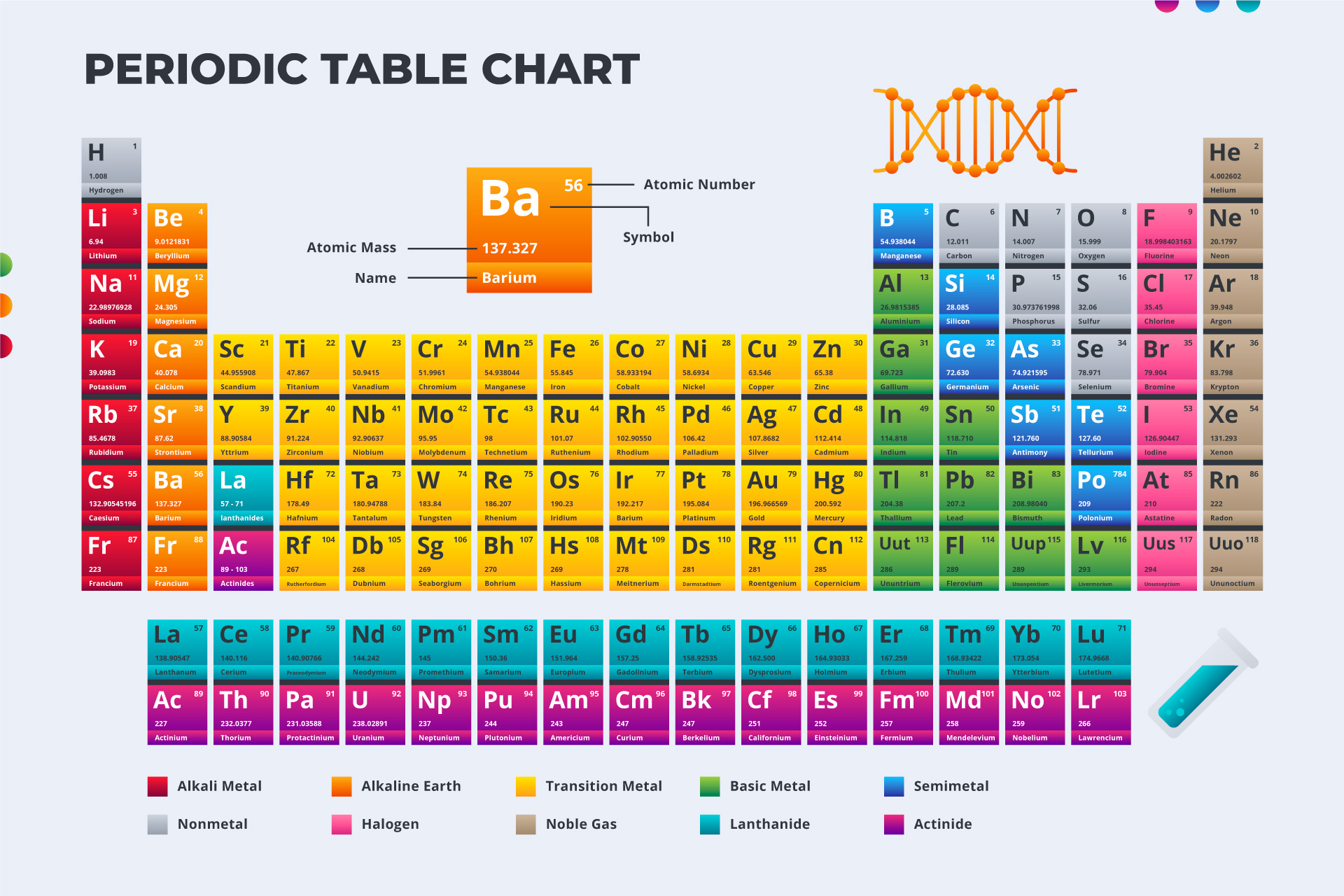table periodique